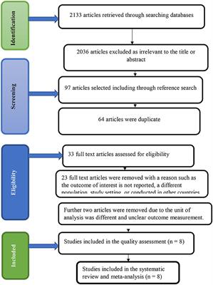 Quality of adolescent and youth-friendly sexual and reproductive health services and associated factors in Ethiopia: a systematic review and meta-analysis